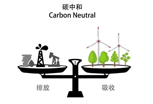 ?什么是碳中和?如何实现？
